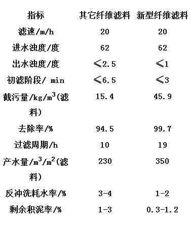 ������ά˿