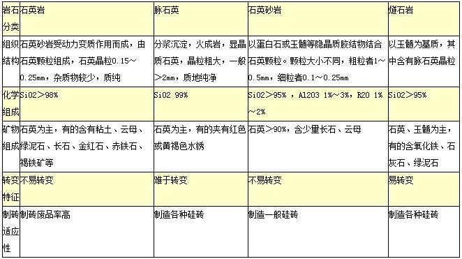 ��ʯ/��ʯ/��ʯ