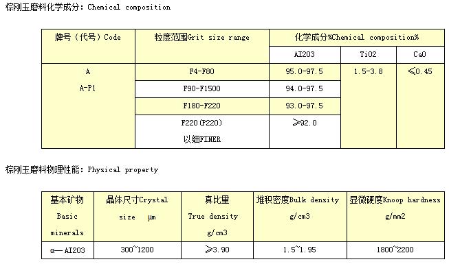 �ظ���ĥ��